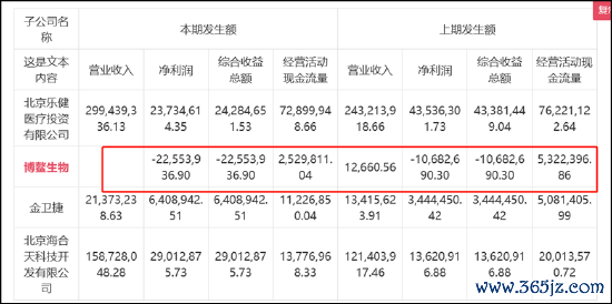 来源:公告