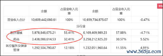 来源:公告
